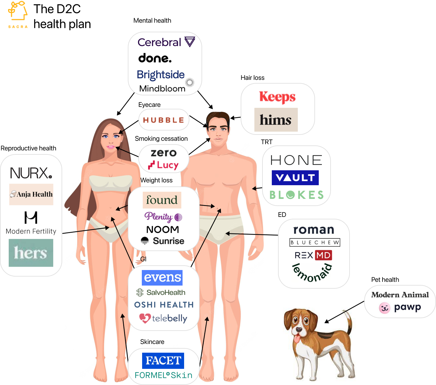 Hone Health the 55M year D2C testosterone startup Sacra